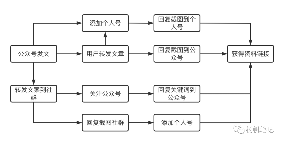 运营全解之活动策划与执行｜收藏不谢